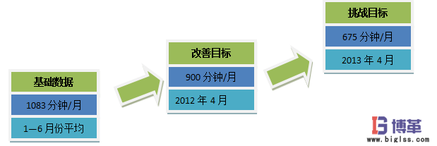 電力行業(yè)降低設(shè)備故障停機(jī)時間案例