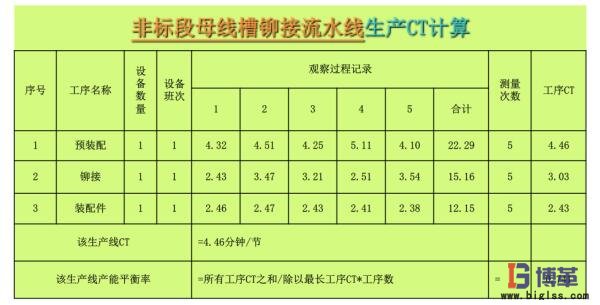 設備OEE數(shù)據(jù)分析 設備OEE數(shù)據(jù)分析