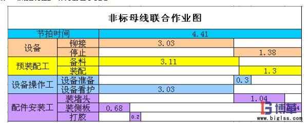 非標母線聯(lián)合作業(yè)圖 非標母線聯(lián)合作業(yè)圖