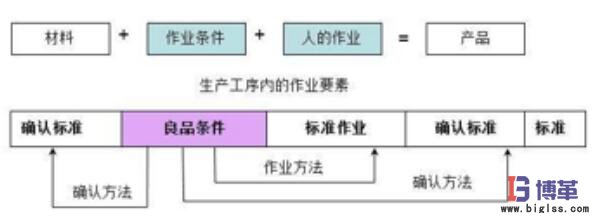 自工序完結作業(yè)要素 自工序完結條件