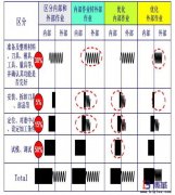 SMED快速換模的改善理念是什么？