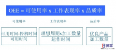 <b>設備OEE是什么意思？</b>