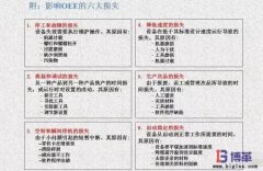 <b>OEE如何進行分析和改善？</b>