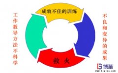 企業為什么需要員工工作教導管理？