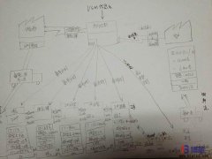 為什么價(jià)值流圖分析是一個(gè)必要的工具？