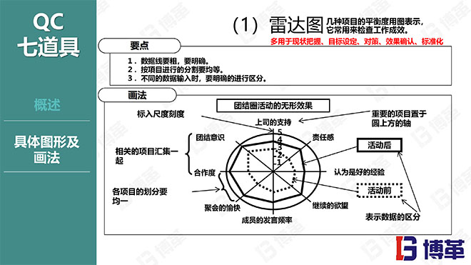 博革咨詢(xún)品質(zhì)管理精美課件PPT