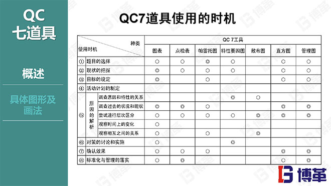 博革咨詢(xún)品質(zhì)管理精美課件PPT