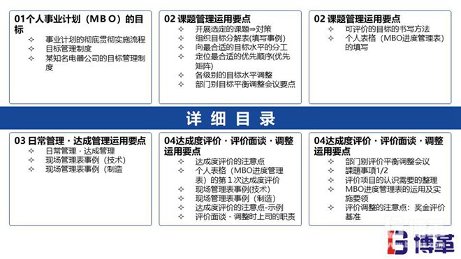 松下個人事業(yè)計(jì)劃MBO推進(jìn)手冊