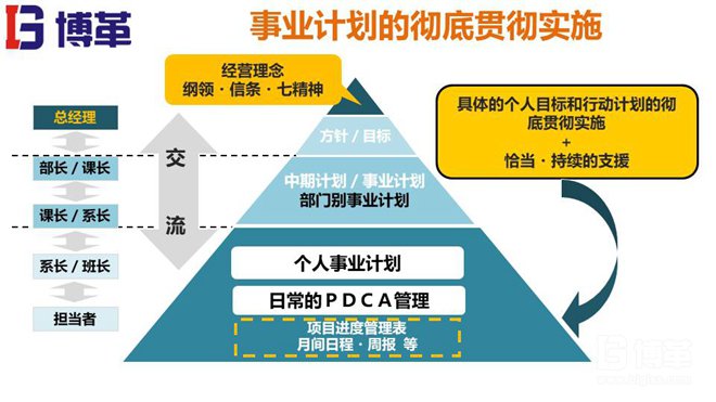 松下個人事業(yè)計(jì)劃MBO推進(jìn)手冊