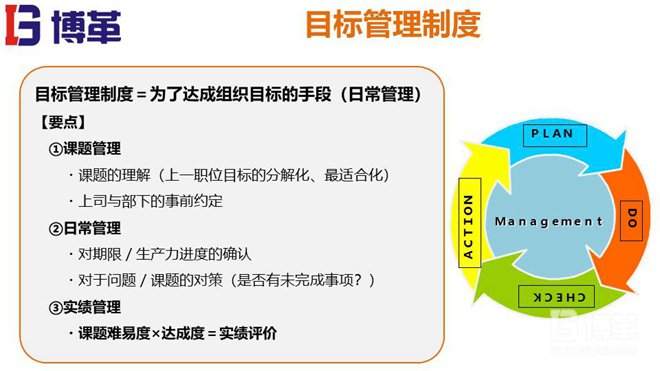 松下個人事業(yè)計(jì)劃MBO推進(jìn)手冊
