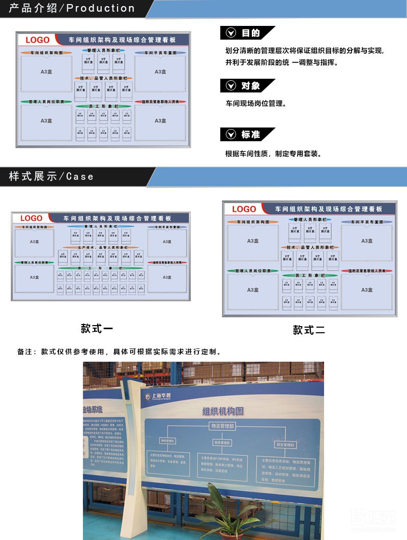 生產(chǎn)車間組織架構圖管理看板 生產(chǎn)車間組織架構圖管理看板