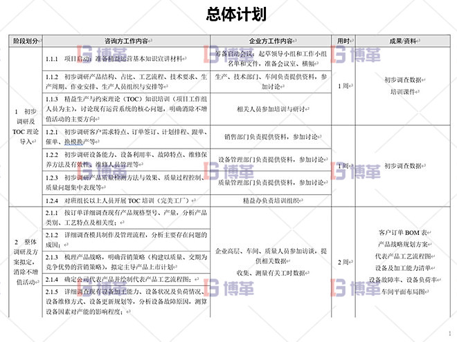 鋁型材廠(chǎng)精益運(yùn)營(yíng)管理案例 總體設(shè)計(jì)
