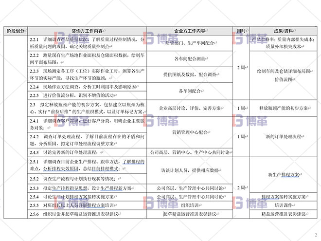 鋁型材廠(chǎng)精益運(yùn)營(yíng)管理案例 總體設(shè)計(jì)