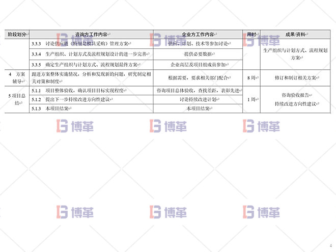 鋁型材廠(chǎng)精益運(yùn)營(yíng)管理案例 總體設(shè)計(jì)