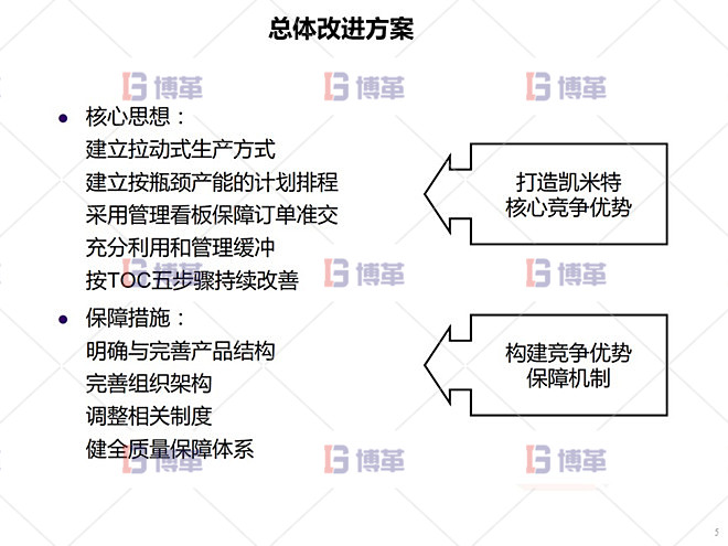 鋁型材廠(chǎng)精益運(yùn)營(yíng)管理案例 總體改進(jìn)方案