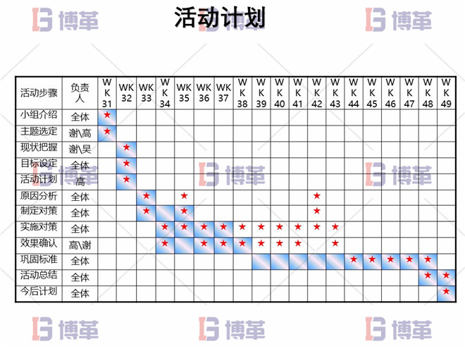 電子行業(yè)精益生產(chǎn)改善案例 活動計(jì)劃