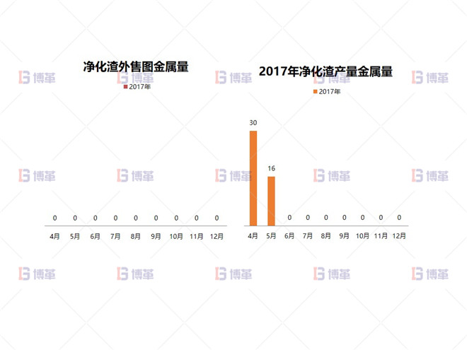 形成大凈化理念，實(shí)現(xiàn)凈化渣梯級(jí)利用