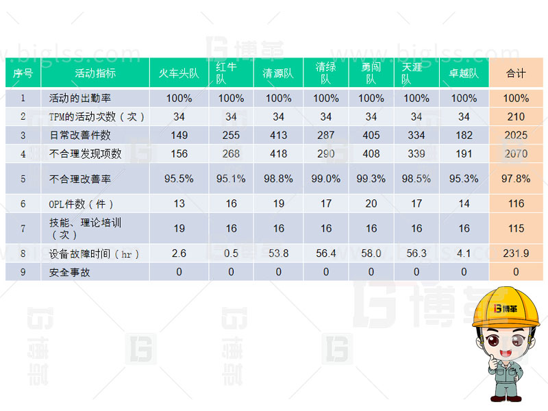 TPM生產(chǎn)，TPM管理，TPM咨詢，TPM培訓(xùn)，TPM改善，上海博革，博革咨詢