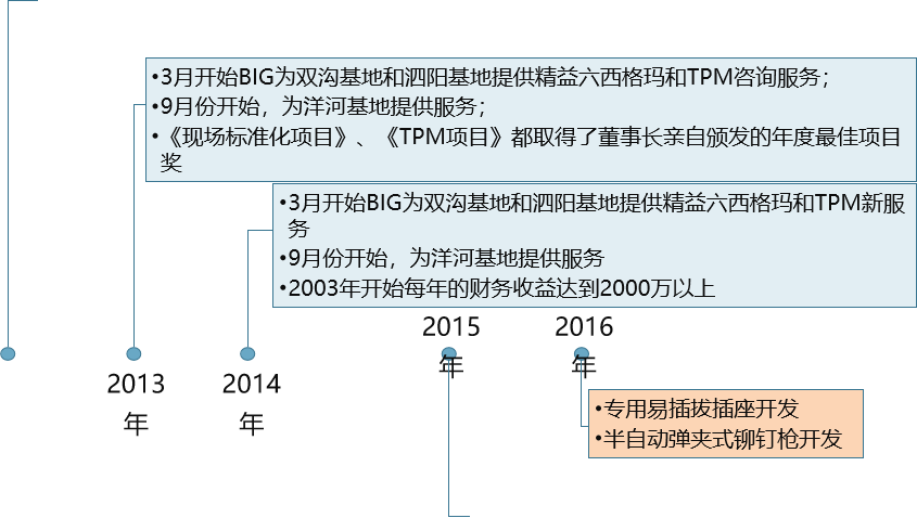 精益生產，精益管理，精益咨詢，上海博革，博革咨詢